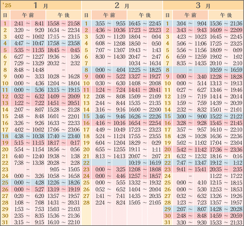 エンジェルロード潮見表2025年1月-3月